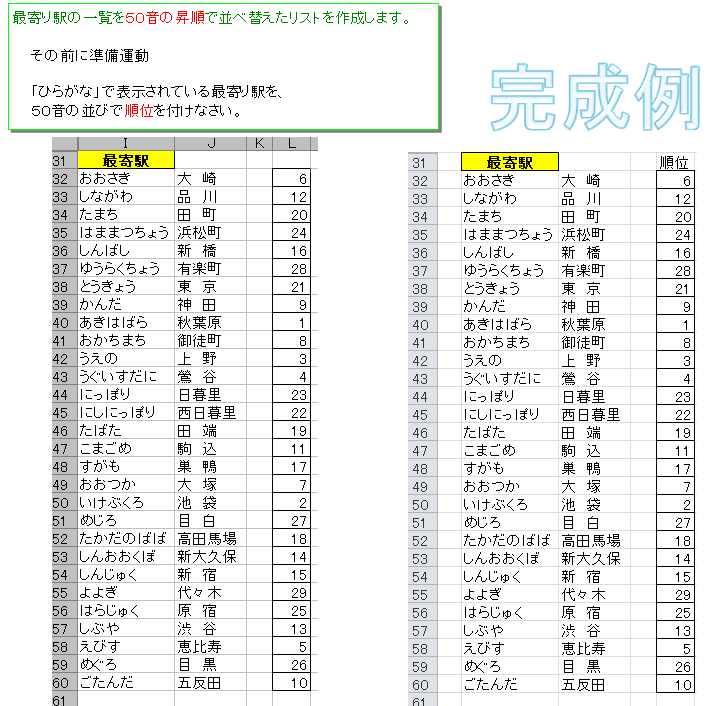 文字列の並べ替え 漢字コード