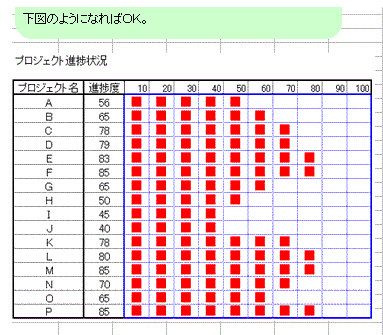 プロジェクト進捗状況表 仕事に役立つエクセル実践問題集