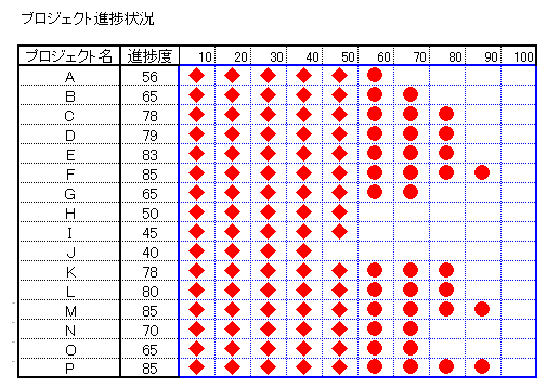 プロジェクト進捗状況表 仕事に役立つエクセル実践問題集