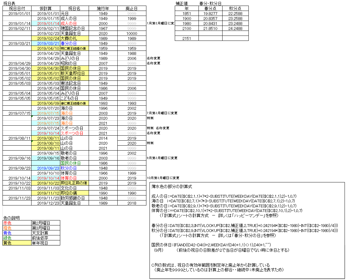 百年カレンダー 仕事に役立つエクセル実践問題集