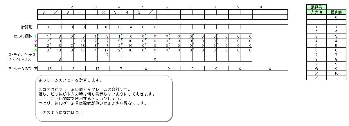 ボーリングスコア計算 仕事に役立つエクセル実践問題集