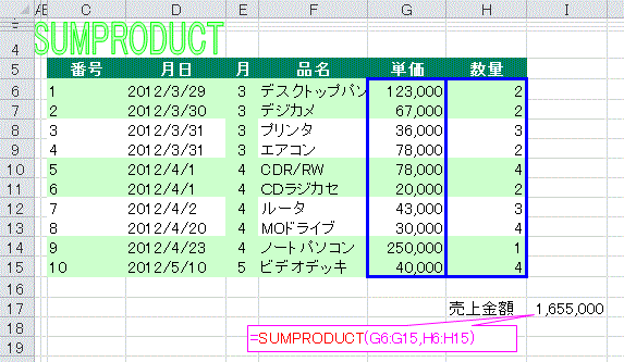 関数 sumproduct 【エクセル】SUMPRODUCT関数の使い方