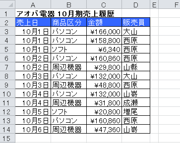 クロス集計 Sumproduct