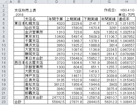 表の書式設定2 仕事に役立つエクセル実践問題集