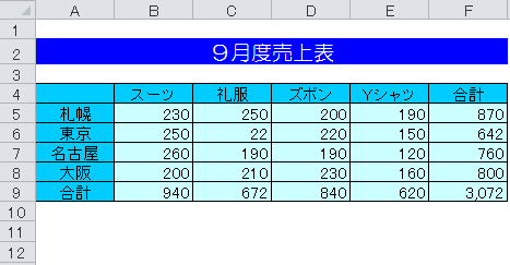 グラフの作り方 仕事に役立つエクセル実践問題集