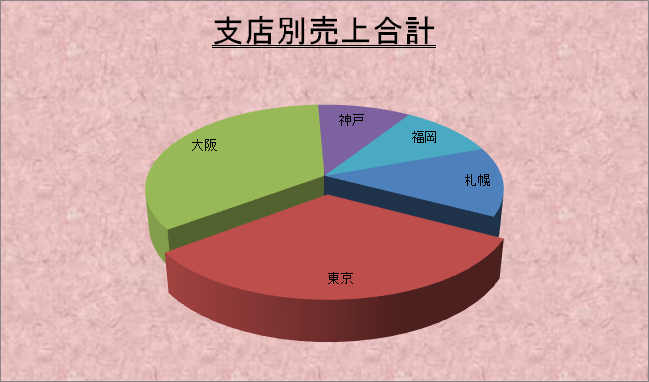 グラフ作成 仕事に役立つエクセル実践問題集