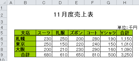 グラフ作成 仕事に役立つエクセル実践問題集