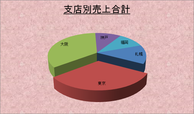 グラフ作成 仕事に役立つエクセル実践問題集