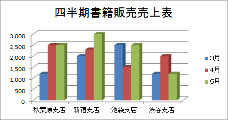 グラフ作成 仕事に役立つエクセル実践問題集