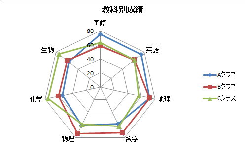 グラフ作成 仕事に役立つエクセル実践問題集