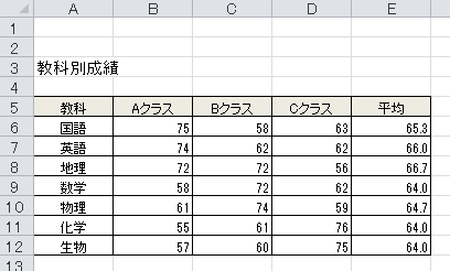 グラフ作成 仕事に役立つエクセル実践問題集