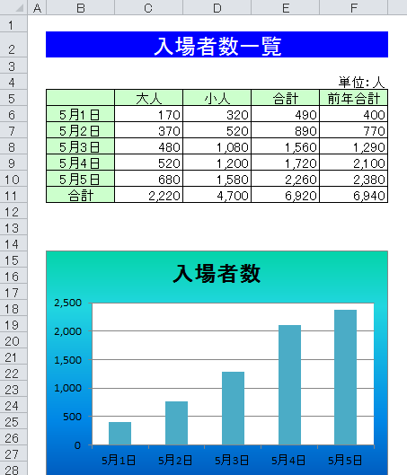 グラフ編集 仕事に役立つエクセル実践問題集