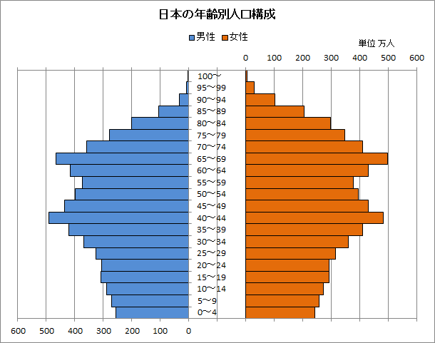 グラフ難問 仕事に役立つエクセル実践問題集