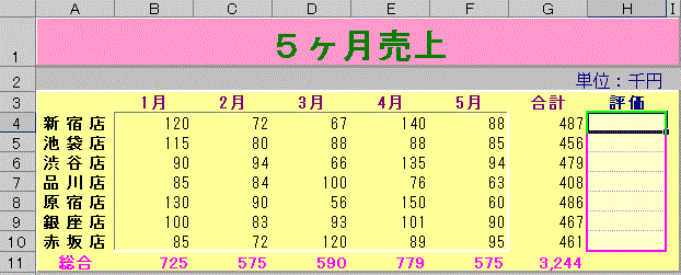 エクセル初級問題集 ｉｆ関数編