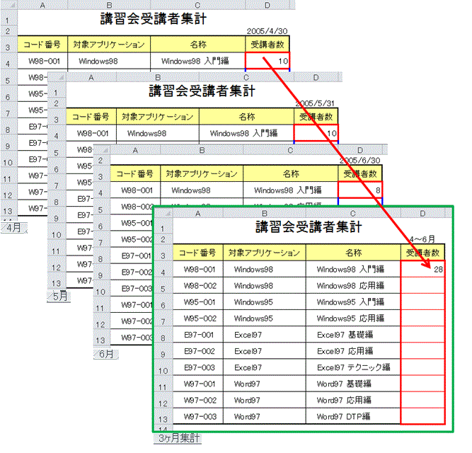 3d集計1 仕事に役立つエクセル実践問題集