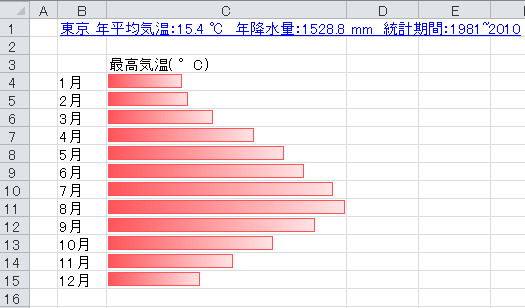 データバー 仕事に役立つエクセル実践問題集