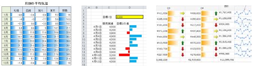 データバー 仕事に役立つエクセル実践問題集