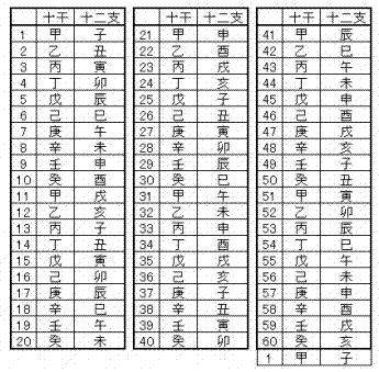 旧暦カレンダー 仕事に役立つエクセル実践問題集