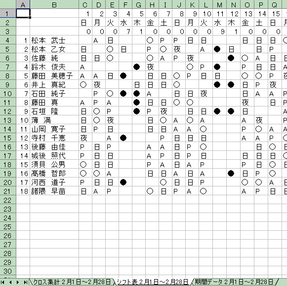 簡単な操作と入力で勤務シフト表を自動作成 勤務シフトスケジューラー