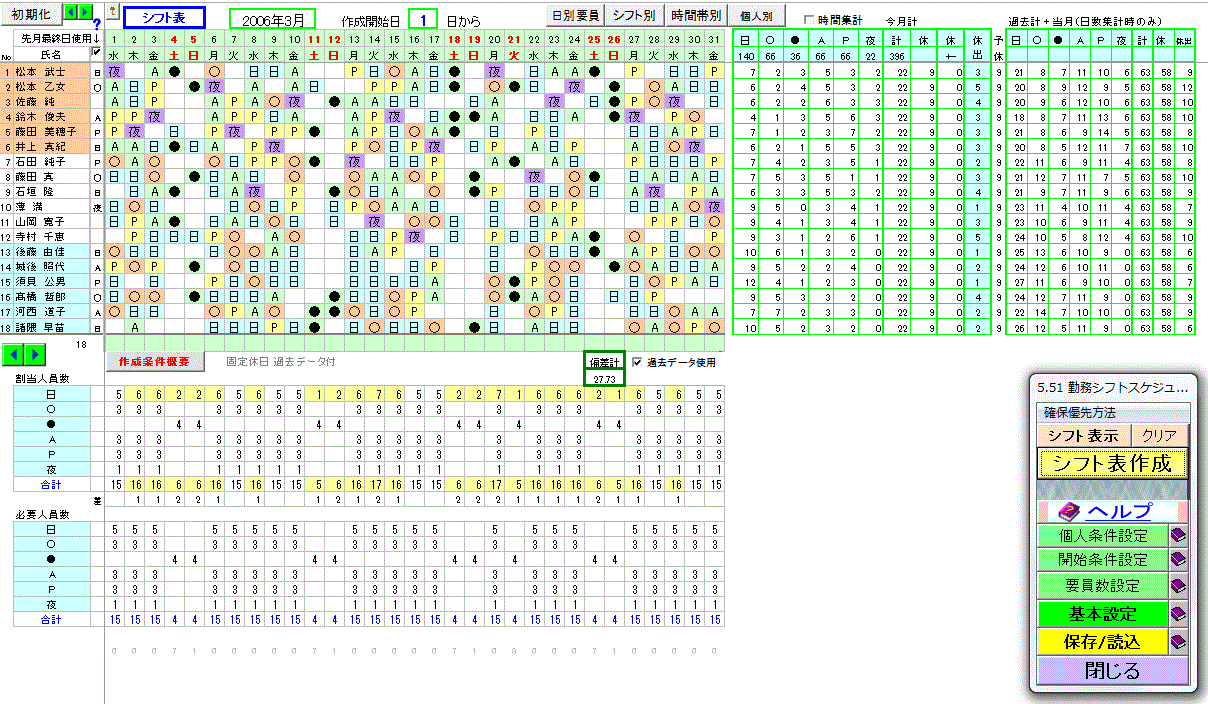 表示中のシフト表