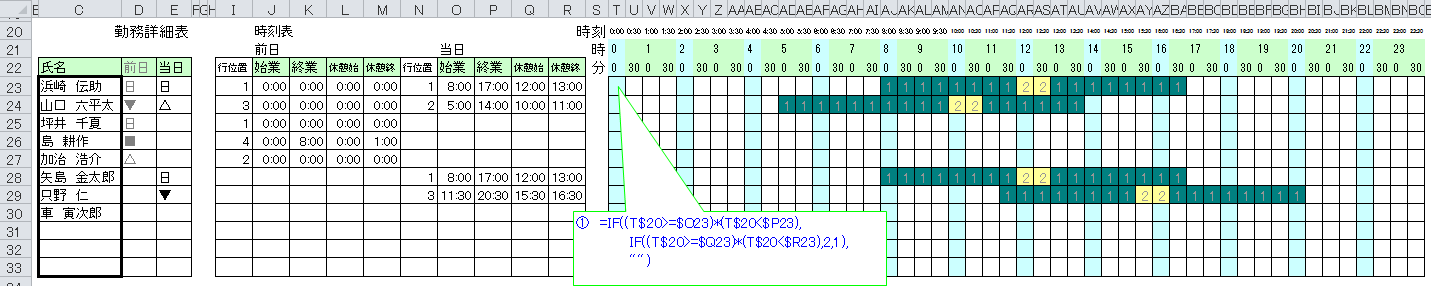 勤務シフト自動作成 テンプレート