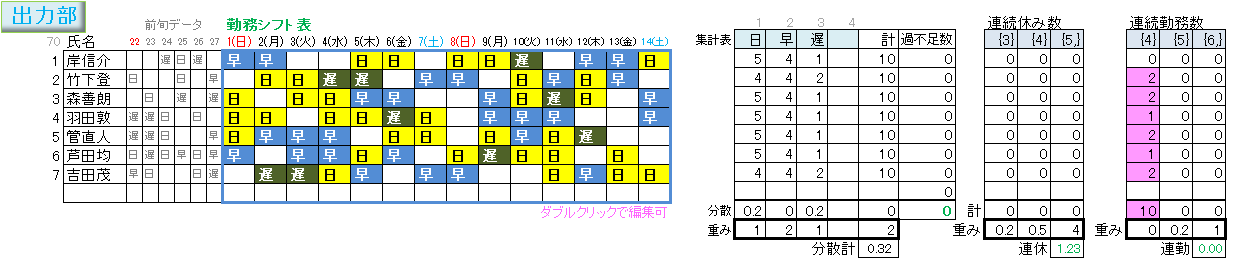 ソルバーによるシフト表自動作成