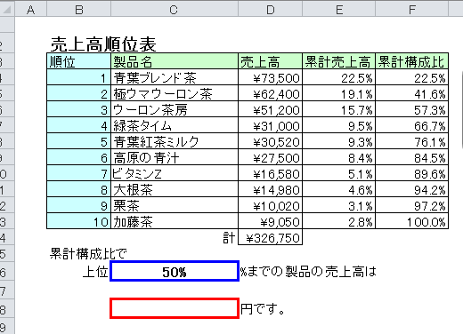 売上げ高合計 仕事に役立つエクセル実践問題集