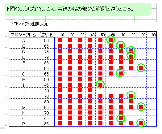 プロジェクト進捗状況表 仕事に役立つエクセル実践問題集