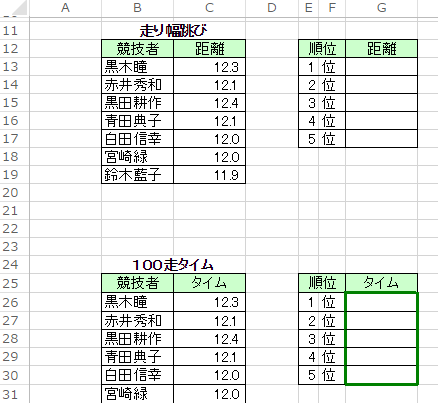 順位付け