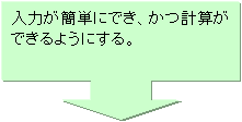 󐁂o: ͂ȒPɂłAvZł悤ɂB