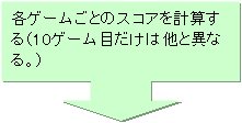 󐁂o: eQ[Ƃ̃XRAvZi10Q[ڂ͑ƈقȂBj
