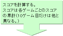 󐁂o: XRAvZB
XRA͊eQ[Ƃ̃XRA̗݌vi10Q[ڂ͑ƈقȂBj