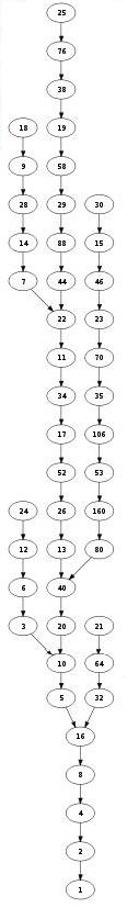 ulam-collatz-chart