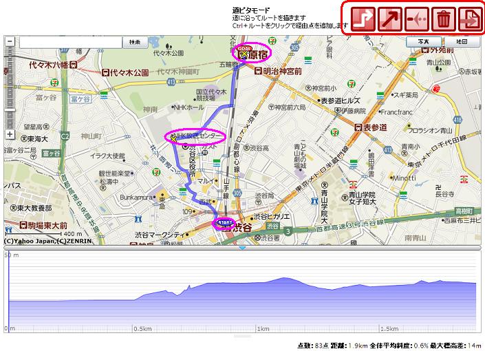 JR渋谷駅~NHK放送センター~JR原宿駅 までのルート(1.9km)